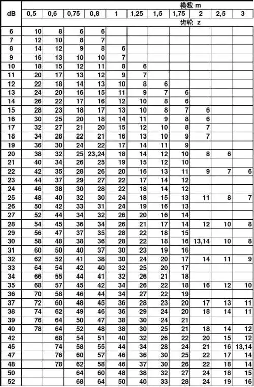 din5480德标花键计算表格