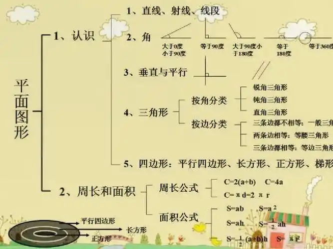 小学数学"几何图形"必考知识点汇总 例题分析