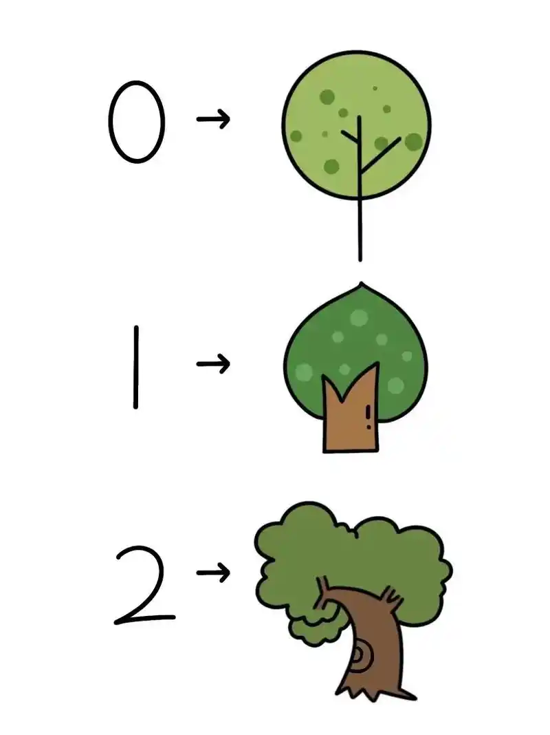 简笔画 数字树.看看这些树像数字几 #简笔画 #简笔画教程  - 抖音