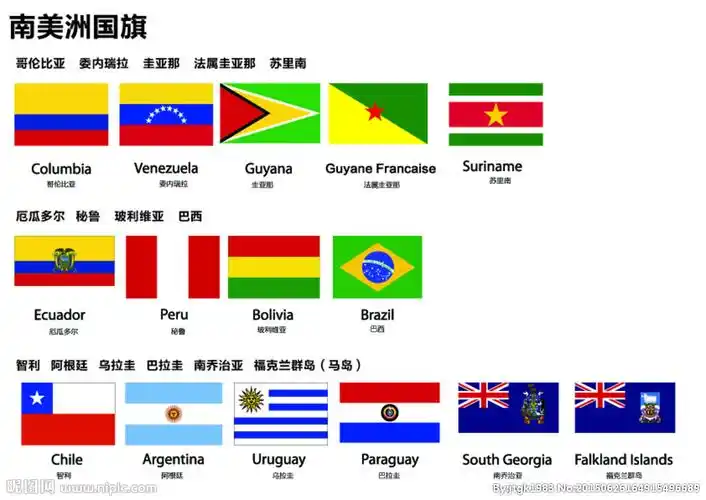 南美洲国家国旗大全首先了解一下南美洲的国家.