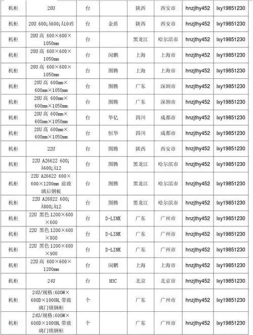 【机柜】机柜价格,行情走势,工程造价,规格型号大全