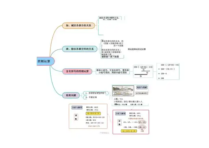 人版小学四年级数学下册思维导图