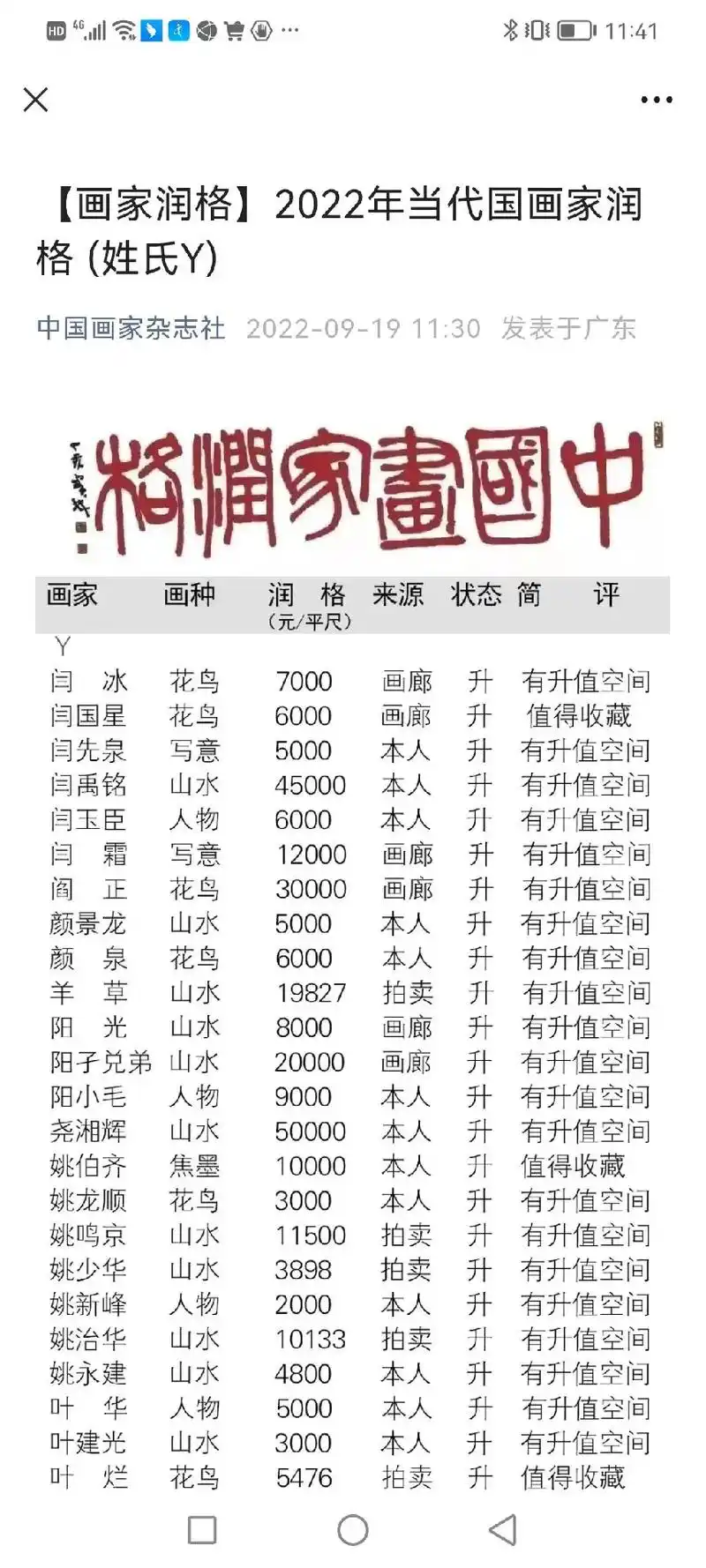 中国画家润格发布,大红袍画家袁竹鹤立鸡群 - 抖音