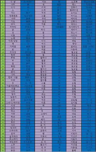 日常韩语单词表
