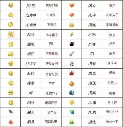 微信表情含义图解大全(表情包含义对照表) - 百科全说