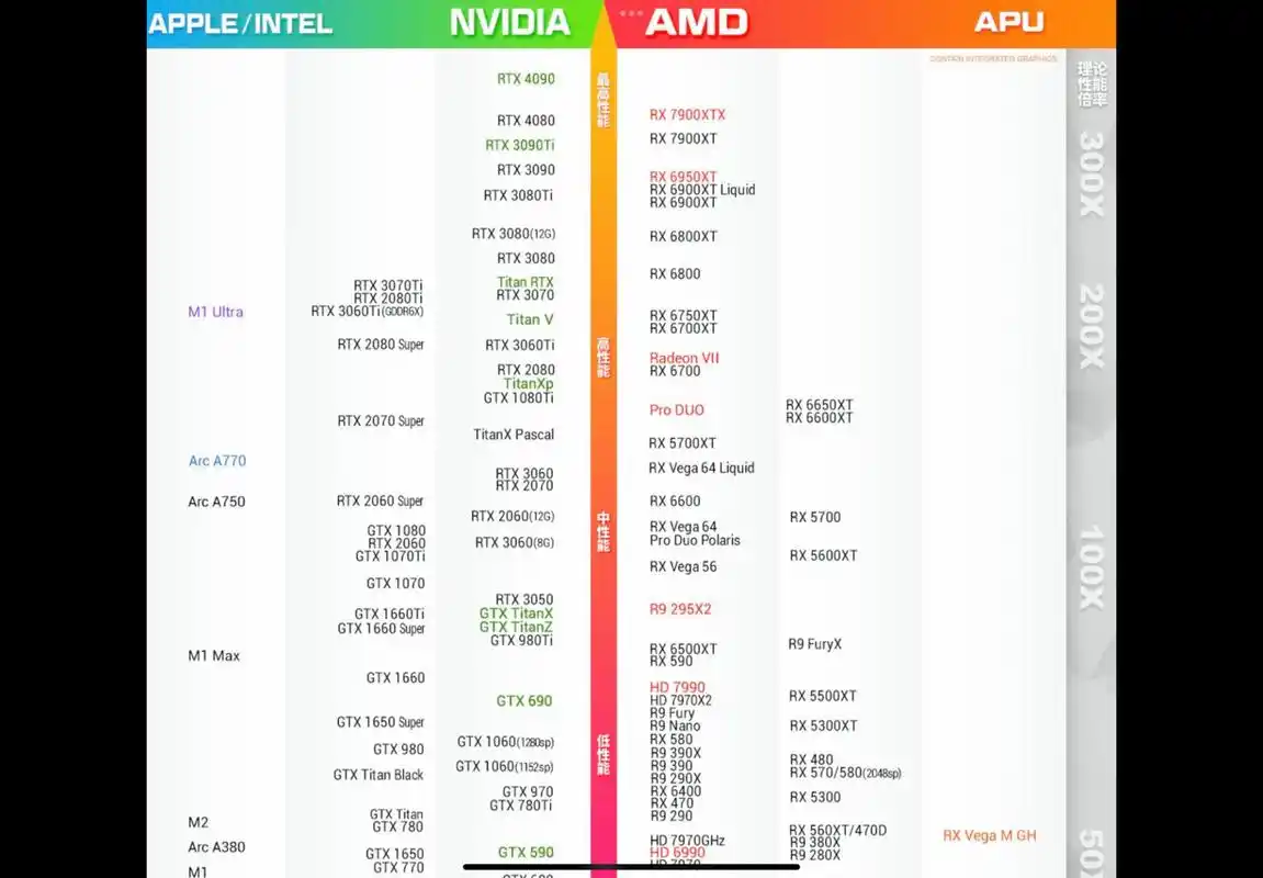 2023年1月 显卡天梯图❕