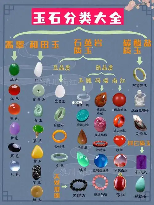 详细实用丨1分钟看懂玉石分类60