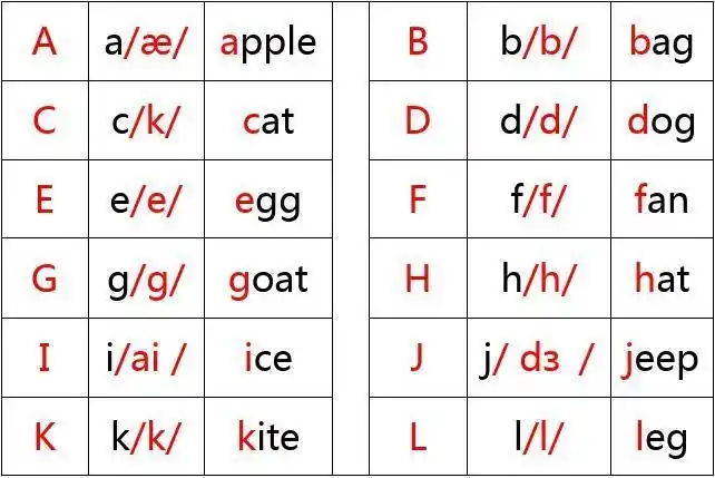 自然拼读法"图"记单词
