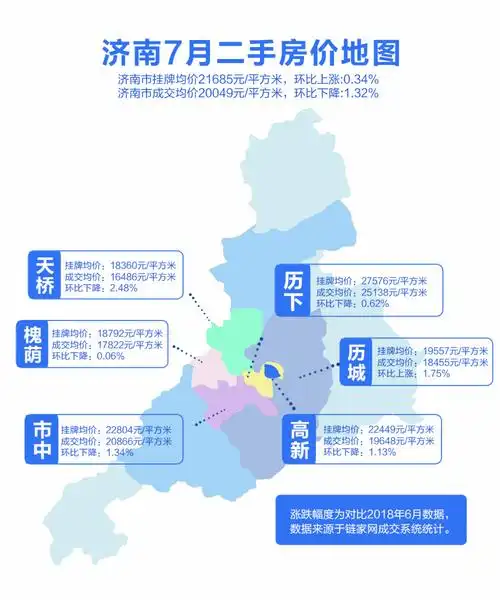 济南七月房价地图