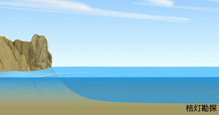 海啸分类及成因