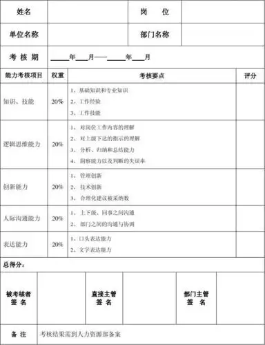 无忧文档 所有分类 表格/模板 表格类模板 员工工作能力评估表 员工
