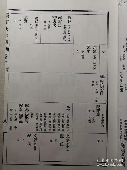 王氏家谱(续)民国著名监狱学家【王元增】纂修族谱