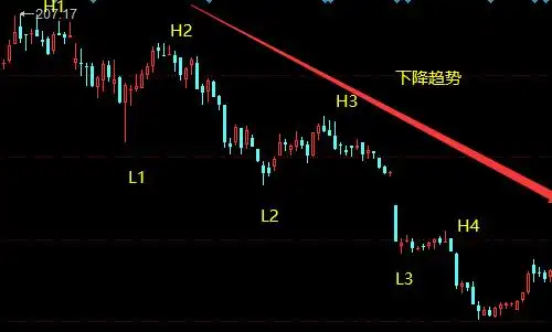 下降趋势.png