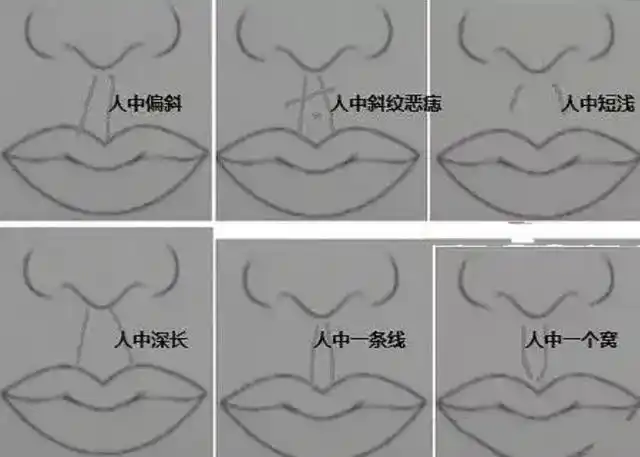 "人中一条线,有子也难站"这句俗语是什么意思?有何依据呢?