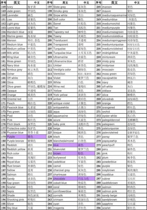 颜色中英文对照表_word文档在线阅读与下载_无忧文档