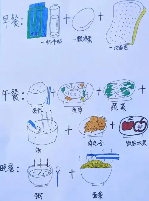 1,这是老师的一日三餐的搭配,也请小朋友和爸爸妈妈一起用食物来肿鼢