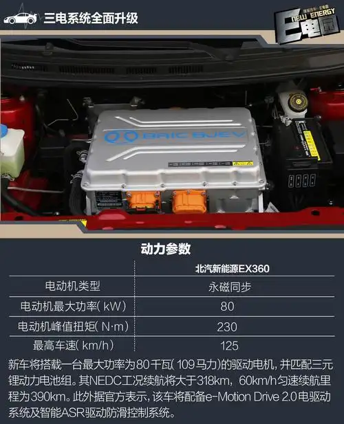 89万元 北汽新能源ex360正式上市
