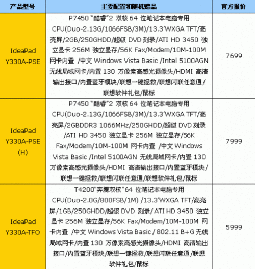 empirenews.page--]联想ideapad y430系列笔记本[/!--empirenews.