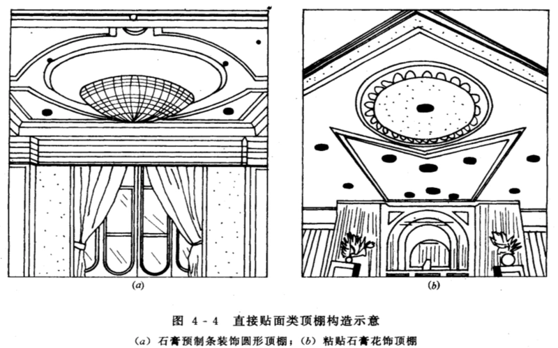 建筑构造课程顶棚装饰构造