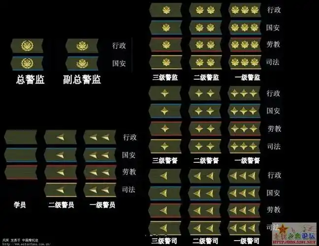 让你了解公安部门的历史变革