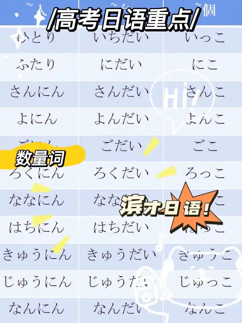 你真的了解日语数量词吗98快进来看看7515.