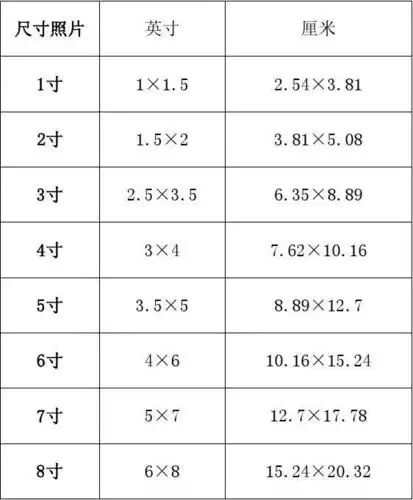 最美电子证件照来制作