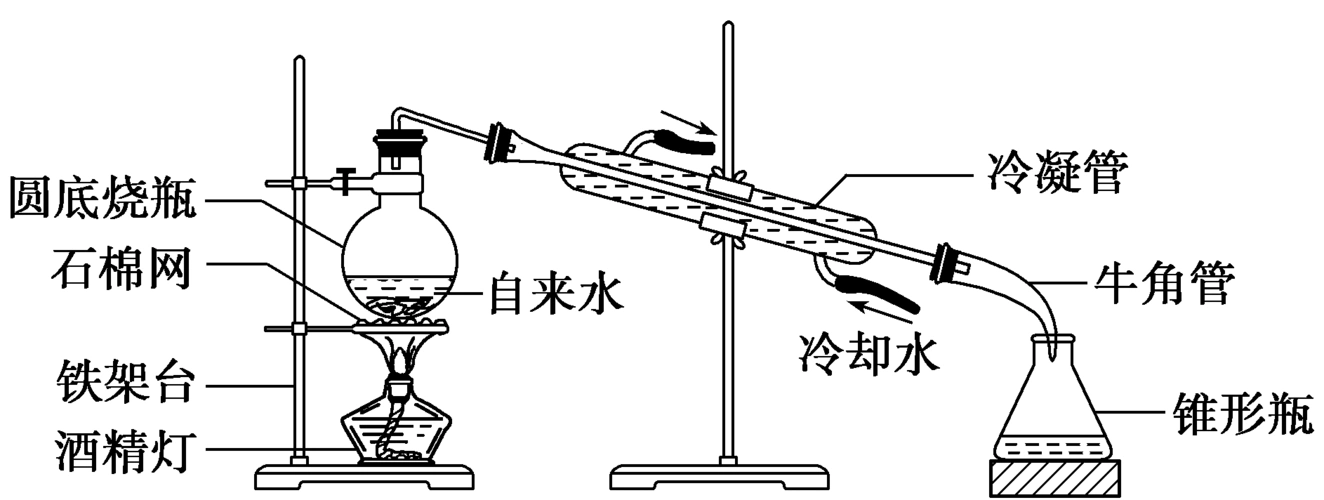 高中化学必修1-专题1第2单元第1课-物质的分离与提纯