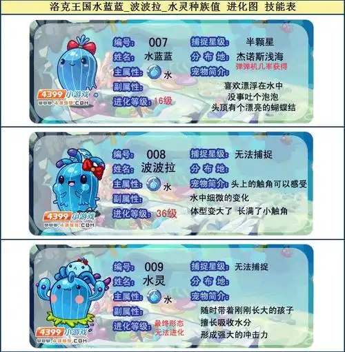 洛克王国的水蓝蓝在哪捉