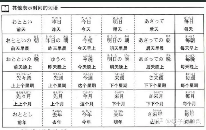 日语的数字,日期,时间读法