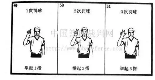 篮球犯规的手势