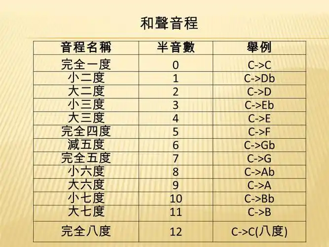 music maker 酷乐大师 多媒体影音配乐中阶研习讲义.