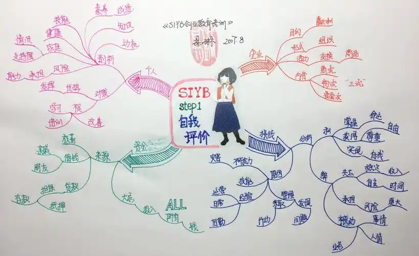 文魁派〕易琳思维导图武林计划no.