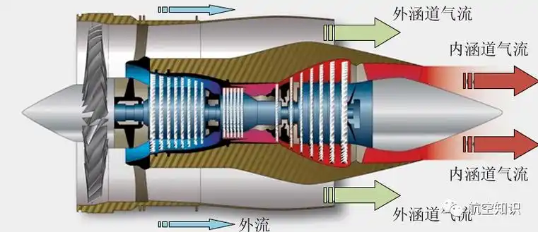 飞机发动机尾巴上的花瓣为什么越来越平