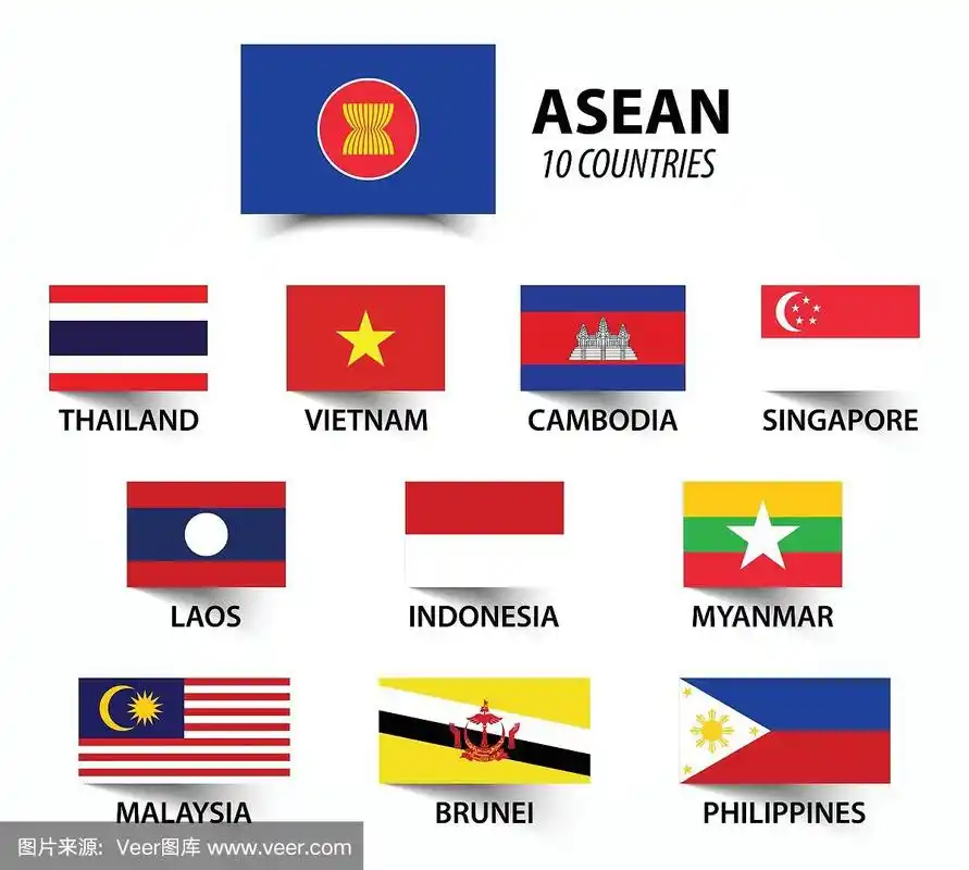东盟(东南亚国家联盟)的旗帜和成员.