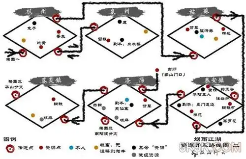 烟雨江湖地图资源收集路线攻略