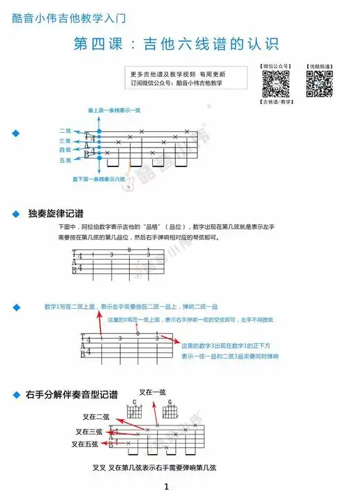 【第四课:吉他六线谱的认识】酷音小伟吉他教学入门
