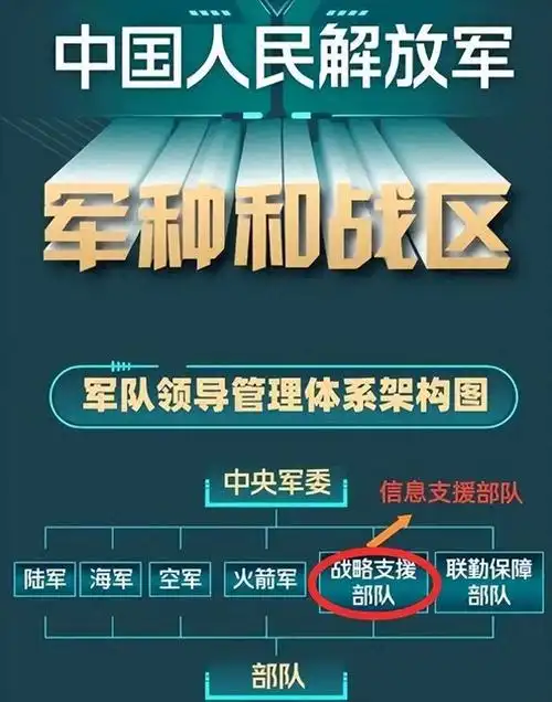 战略支援部队是干什么的?为何成军只有8年,就被撤销建制?
