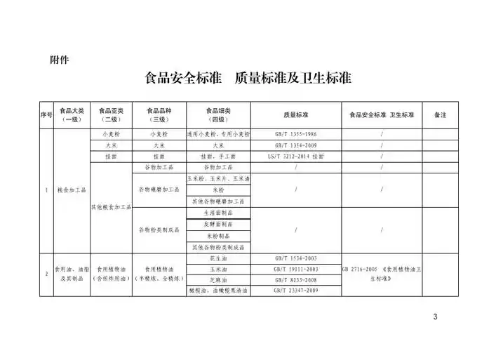 国家食品安全标准质量安全及卫生标准
