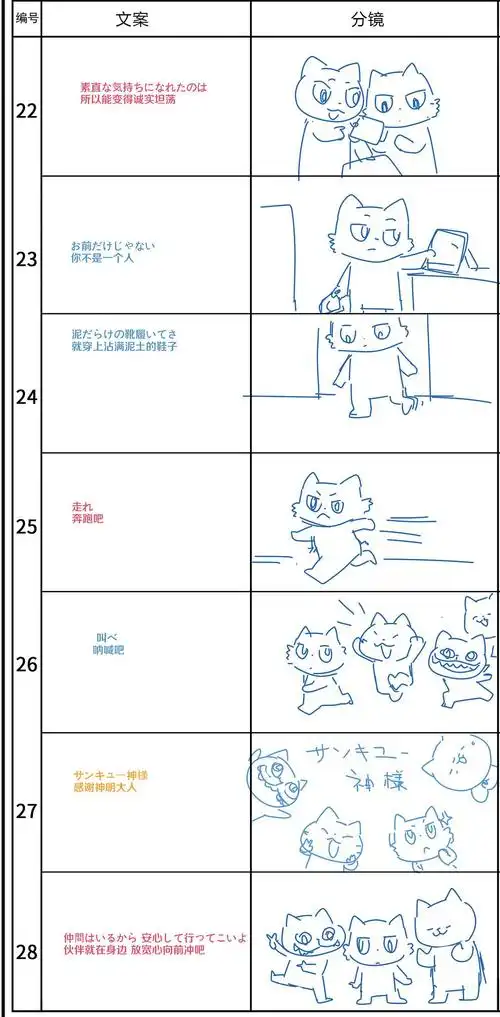 サンキュー神様# 分镜表