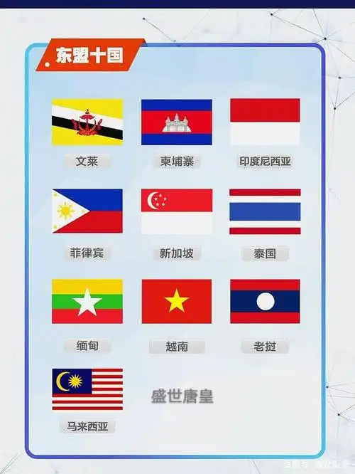 东盟十国