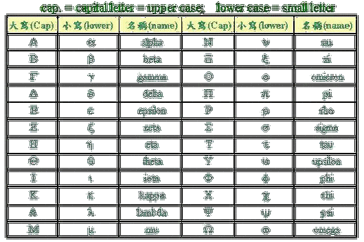 希腊数字1到10所表示的数等于这些数字相加