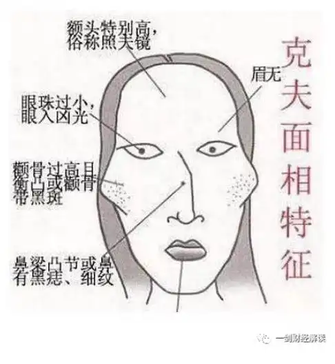 克妻面相非常难处