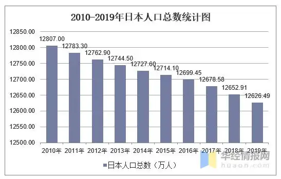 2010-2019年日本人口数量及人口性别,年龄,城乡结构分析