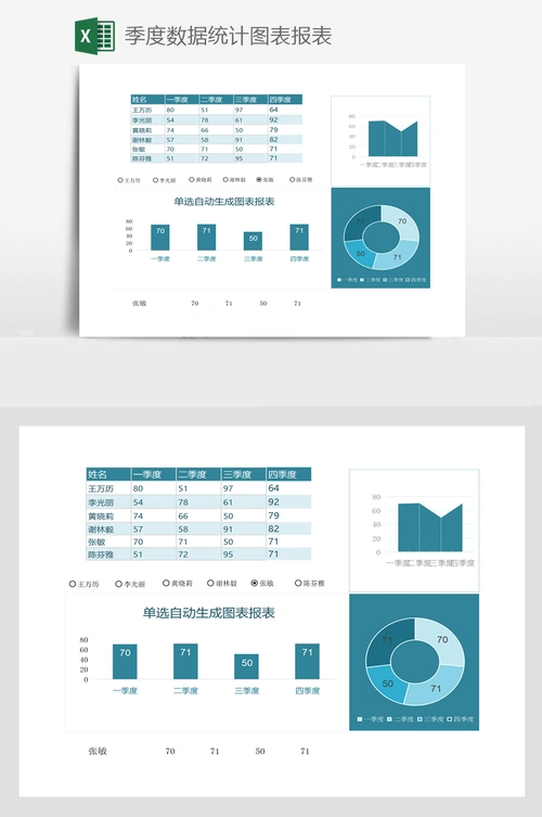 季度数据统计图表报表 - 当图网