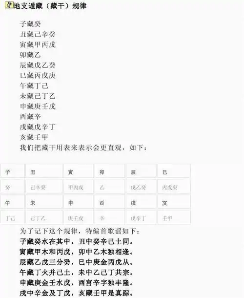 无忧文档 所有分类 高等教育 哲学 通根 八字易学 "通根"是指天干通根