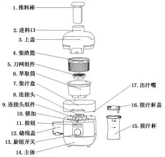 joyoung九阳榨汁机jyz-s5(一键开合盖,操作简单更方便)