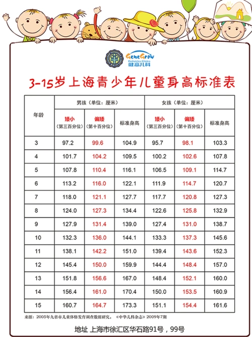 展开全部 15岁女孩子的体重:50kg左右 15岁女孩子的身高:160cm左右