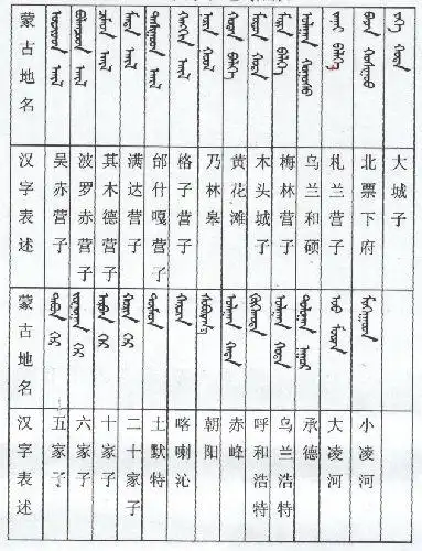 辽宁西部部分山河,地名蒙汉对照表-玉成博客-搜狐博客