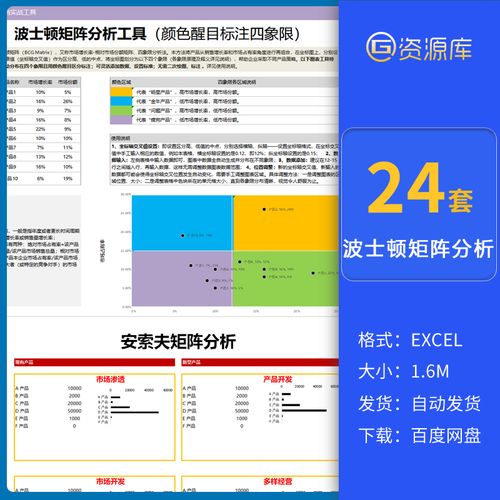 波士顿矩阵分析5w1h swot分析法鱼骨安索夫矩阵分析excel电子表格