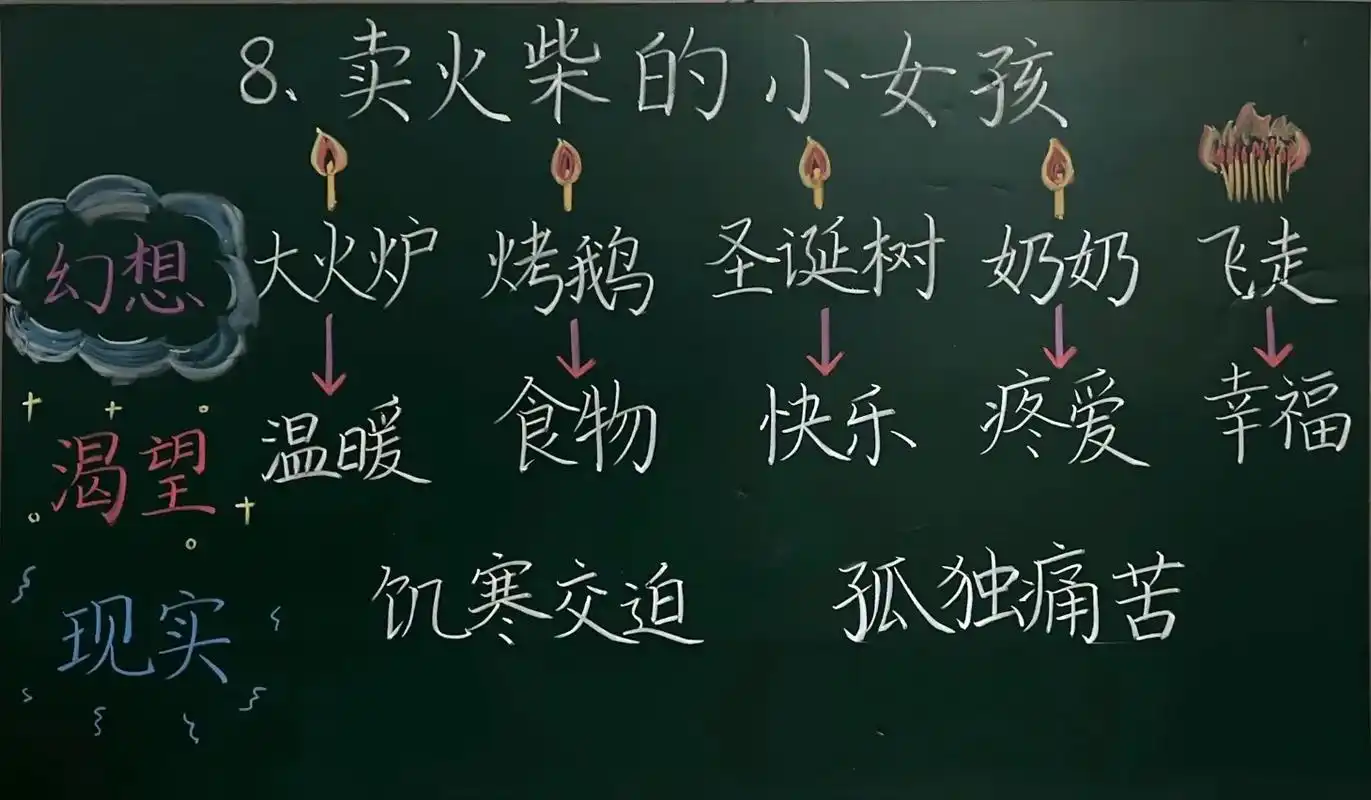 板书设计|三(上)第三单元8.9课.#粉笔字 #关注我持续更 - 抖音